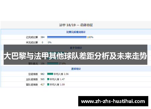 大巴黎与法甲其他球队差距分析及未来走势 大巴黎与法甲其他球队差距分析及未来走势